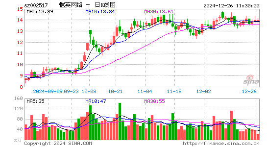 恺英网络