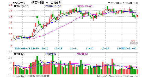 恺英网络