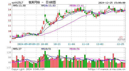 恺英网络