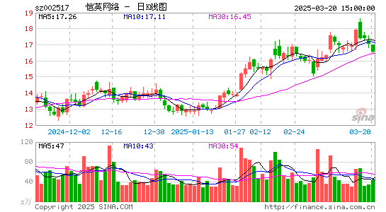 恺英网络