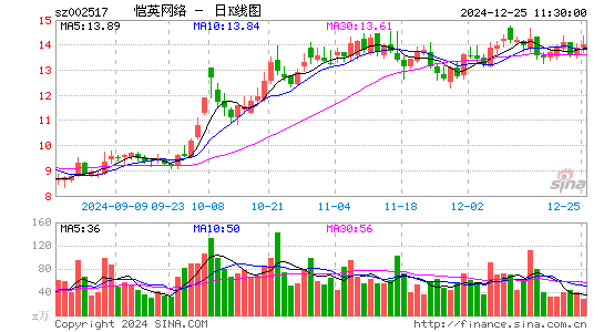 恺英网络