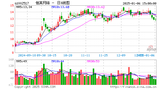 恺英网络