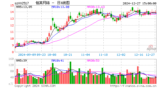 恺英网络