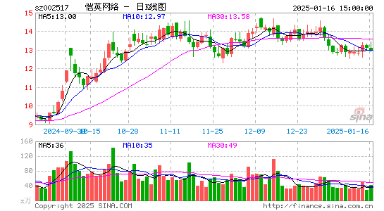 恺英网络