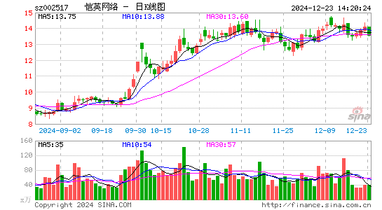 恺英网络