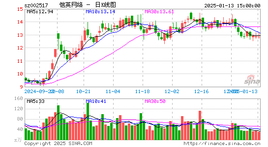 恺英网络