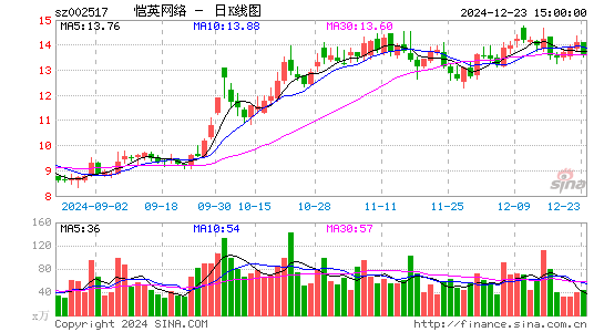 恺英网络