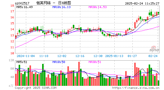 恺英网络