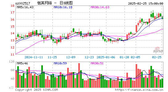 恺英网络