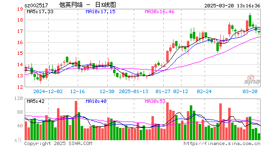 恺英网络