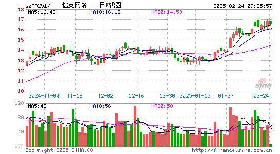 恺英网络