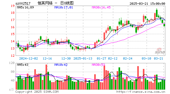 恺英网络