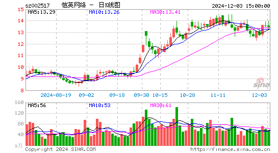 恺英网络