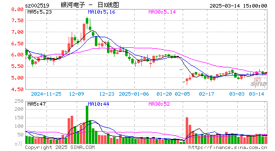 银河电子