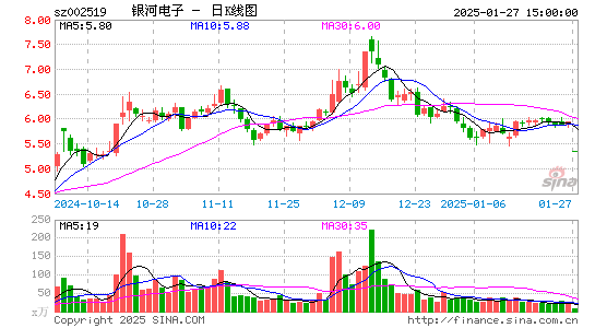 银河电子