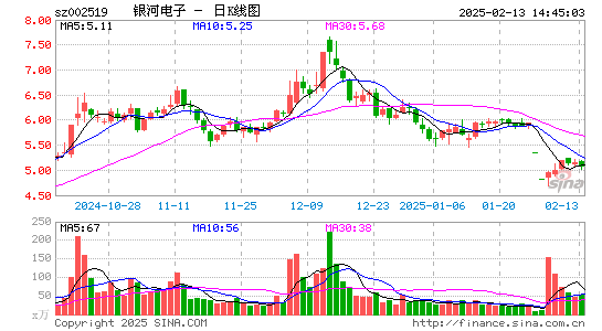 银河电子