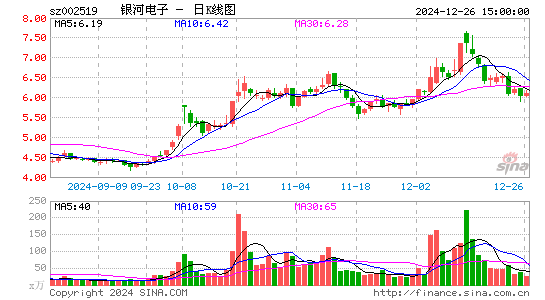 银河电子