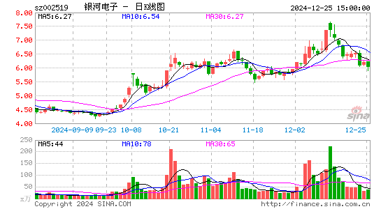 银河电子