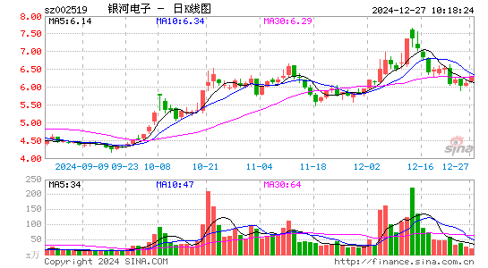 银河电子