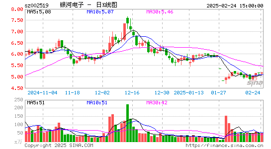 银河电子