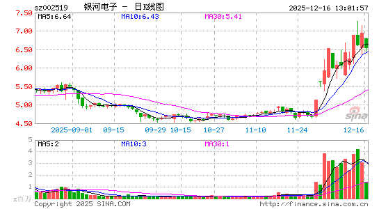 ���ӵ���