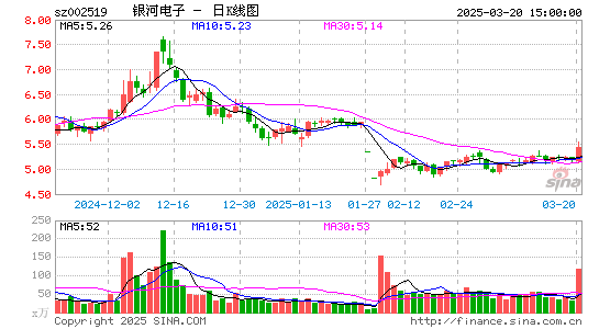 银河电子