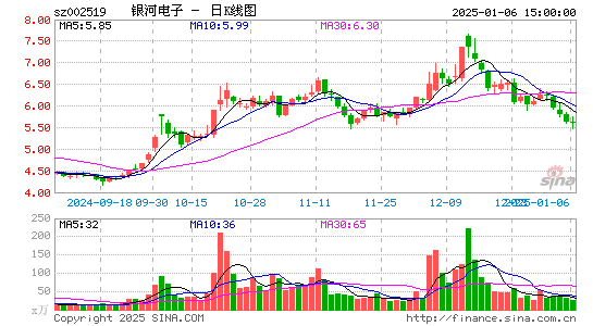 银河电子