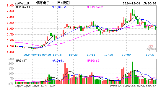 银河电子