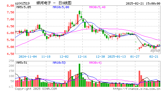 银河电子