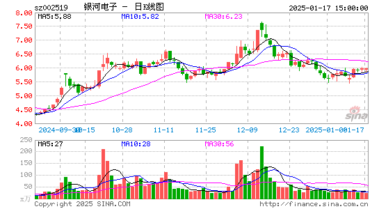 银河电子