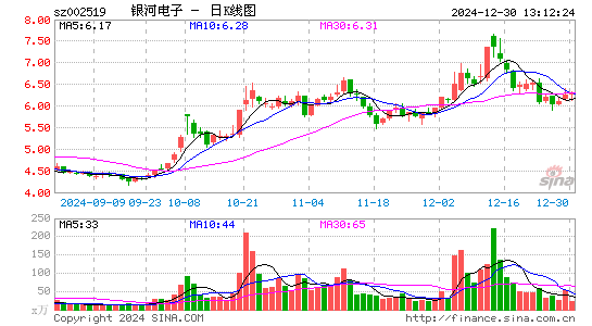 银河电子