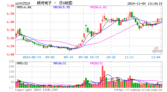 银河电子