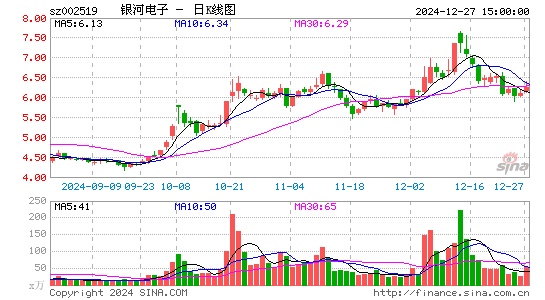 银河电子