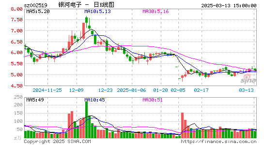 银河电子