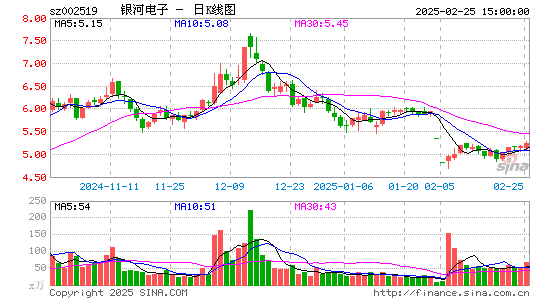 银河电子