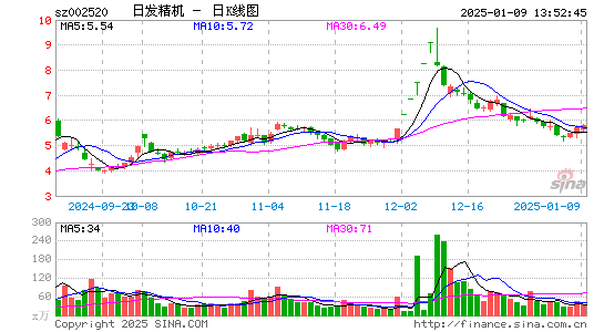 日发精机