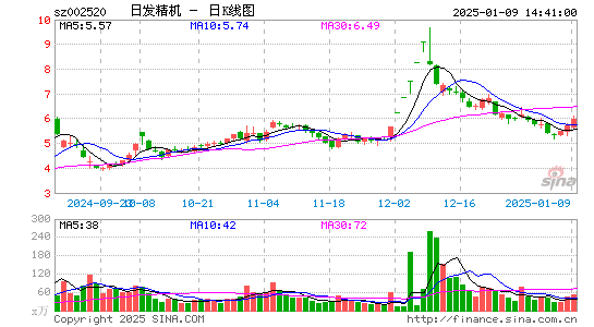 日发精机