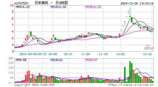 日发精机