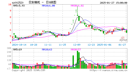 日发精机