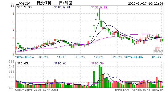 日发精机