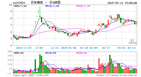 日发精机