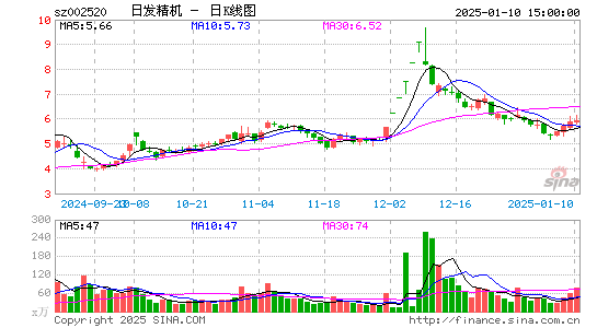 日发精机