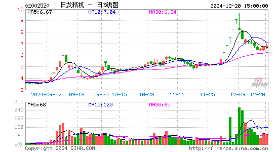 日发精机