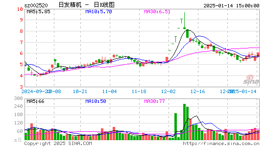 日发精机