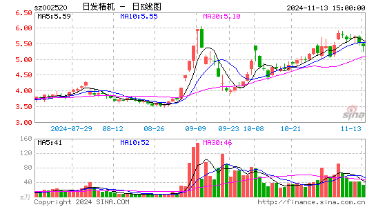 日发精机