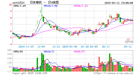 日发精机