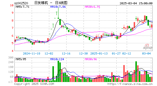 日发精机