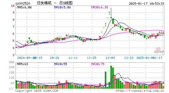 日发精机