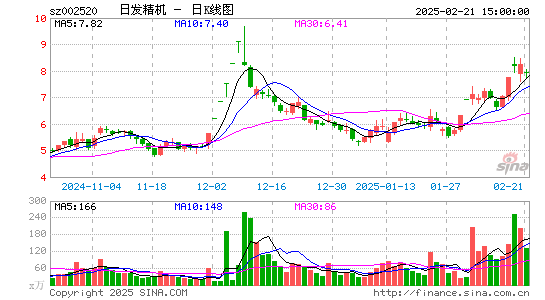 日发精机