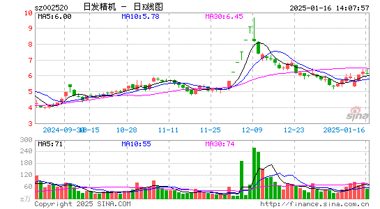 日发精机